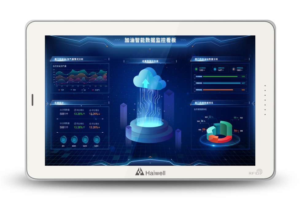 海為工業(yè)自動(dòng)化 工業(yè)物聯(lián)網(wǎng) 海為工業(yè)自動(dòng)化 工業(yè)物聯(lián)網(wǎng)