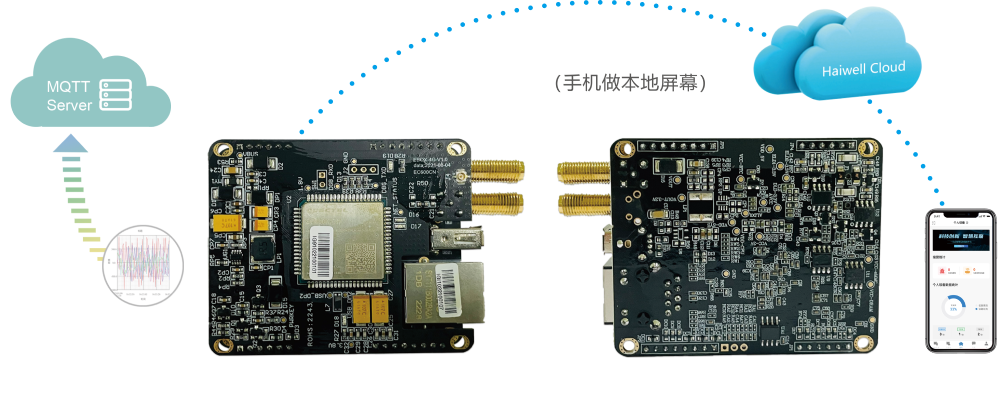 海為工業(yè)自動(dòng)化 工業(yè)物聯(lián)網(wǎng) 海為工業(yè)自動(dòng)化 工業(yè)物聯(lián)網(wǎng)